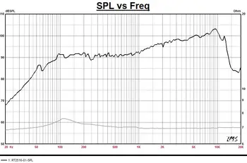 SounderLink AMT-2560 NEO10 Planar Magnetic Transducer - Högeffekt 120W, Bredbandsmellanregisterhögtalare (200Hz+) Banddiskant 10 best sales Planar magnetic speaker - №8