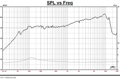 10 best sales समतल चुंबकीय स्पीकर - №8