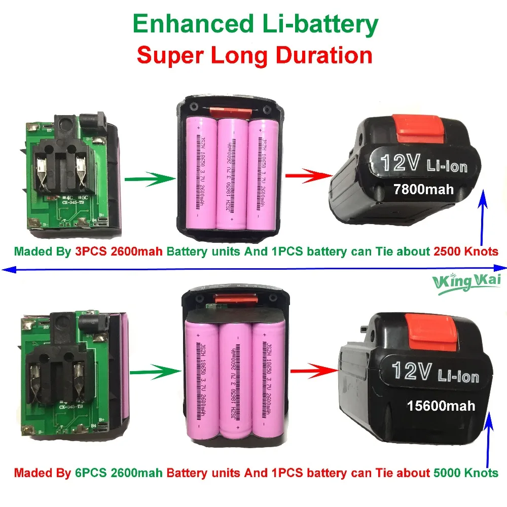 12V 15600mah Automatic Cordless Rechargeable Lithium Battery Electric Rebar Tying Machine Tool Set For Building Rebar Tier