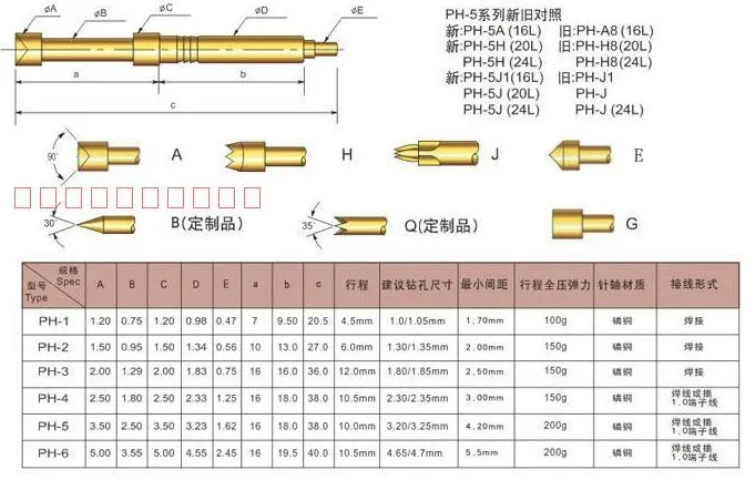 FREE SHIPPING 100PCS/LOT PH-3Q 36MM TWO PART SPRING FUNCTION TEST PROBES, POGO PIN