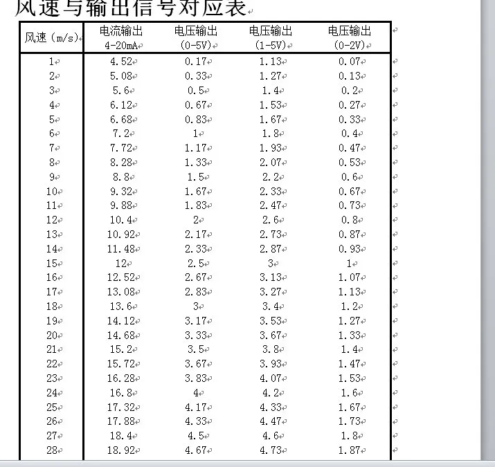 Nueva velocidad del viento 4-20mA o 0-5v, conexión con SENSOR, CABLE conector