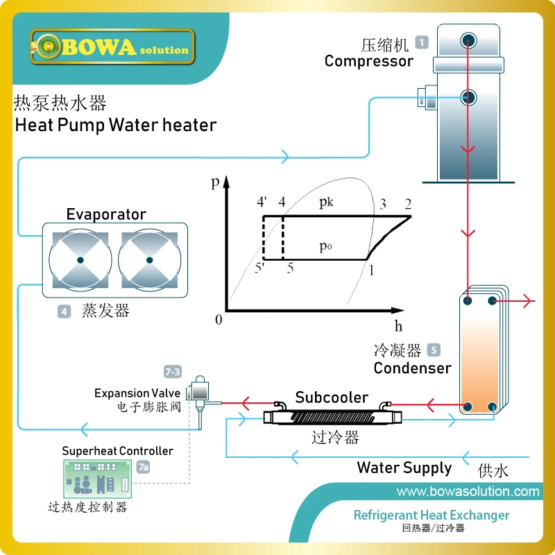 RHS25 Economizer forces heat transmission from liquid to vapour effectively and keep pressure drop down to a reasonable level