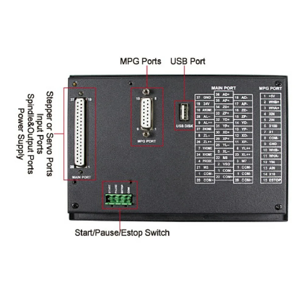 Upgraded DDCSV3.1  3/4 Axis Offline Stand alone controller All metal Cases  for Engraving Drilling Milling Machine