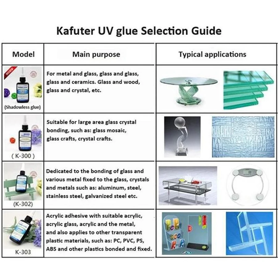 100% Genuine 50g kafuter K-303 UV glue for PMMA acrylic adhesive bonding transparent plastic PVC ABS metal