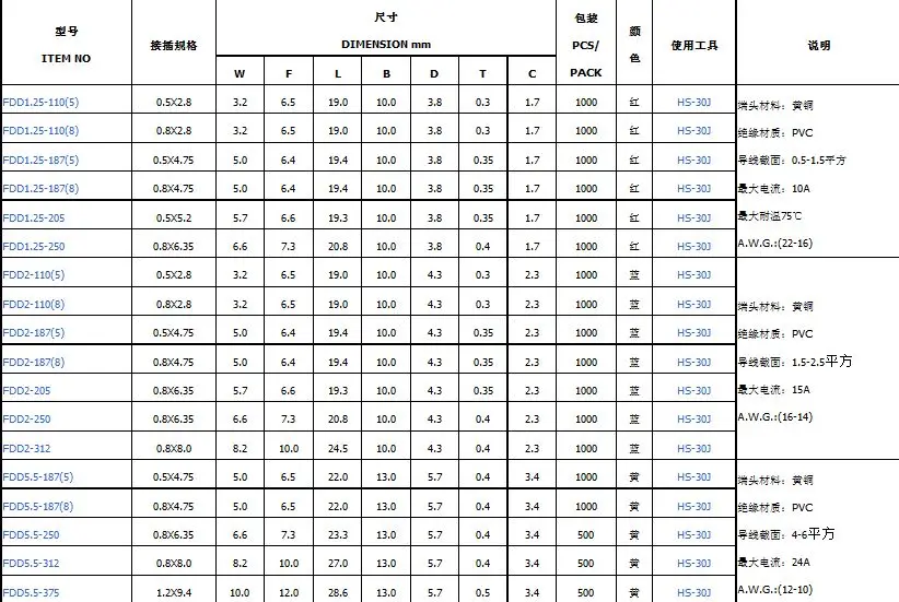 Free Shipping! 10pcs/lot FDD1.25-110(5) Female Pre-insulated Connectors Cold Terminals