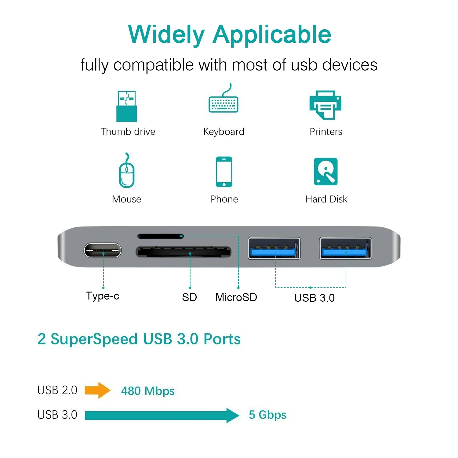 5 IN 1 USB Type C Hub with USB-C Power Delivery 2 USB 3.0 Ports and SD/Micro SD TF Card Reader for MacBook Air Pro USB 3.1 HUB