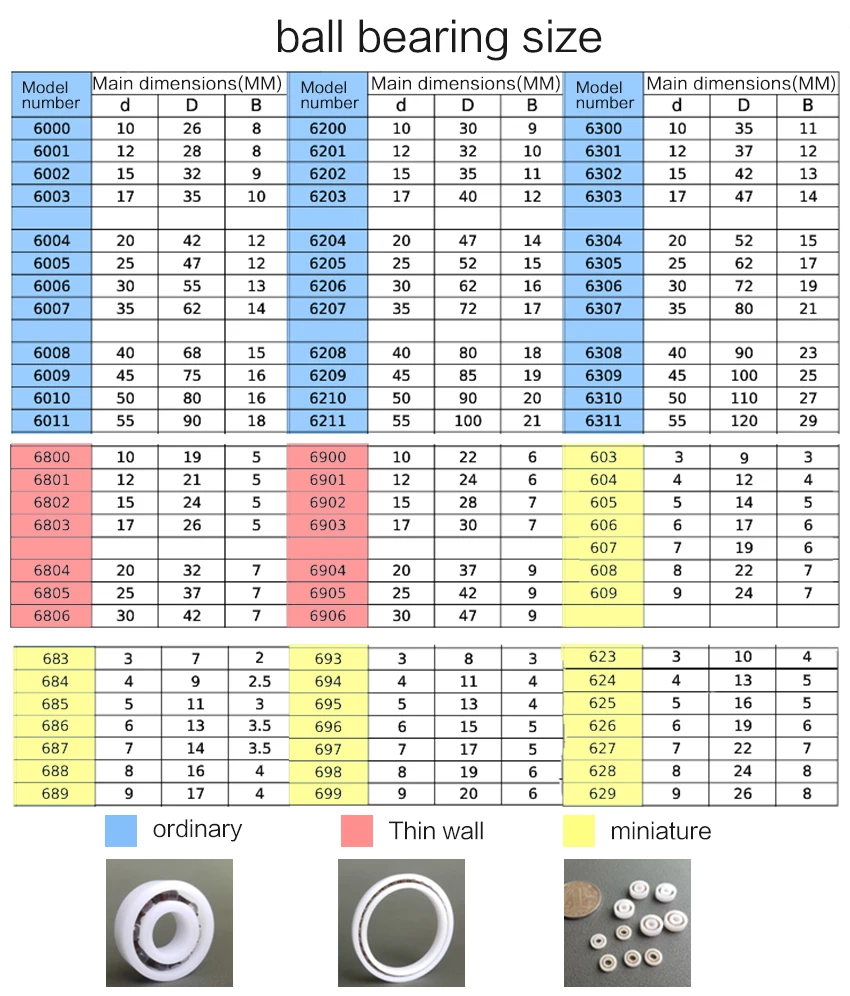 زركونيا الكرة الكاملة السيراميك تحمل 6200 6201 6202 6203 6204 6205 6206 CEF ارتفاع درجة الحرارة ومقاومة التآكل