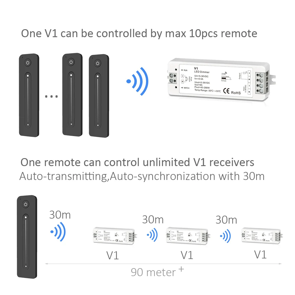 LED Dimmer Amplifier 12V 5V 24V 36V 8A PWM Wireless RF 2.4G Touch Remote Brightness Adjustment Switch for Single Color LED Strip