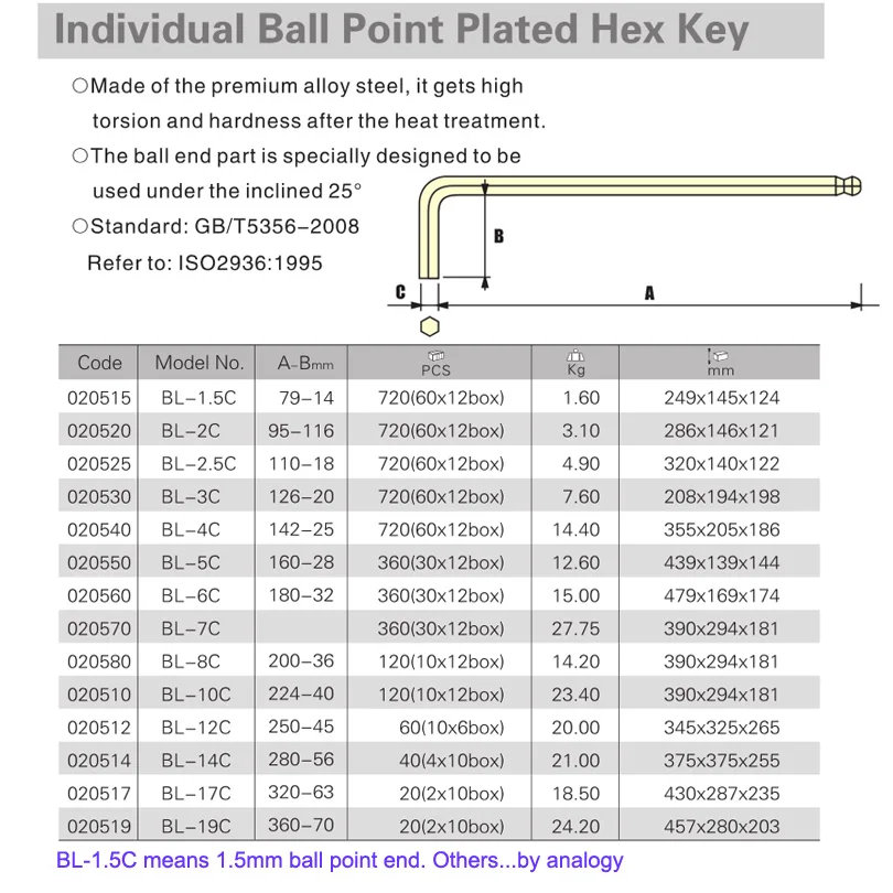 Jetech extra long ball 1.5mm 2mm 2.5mm 3mm 4mm 5mm 6mm 7mm 8mm 10mm 12mm 14mm 17mm 19mm metric allen key hex wrench hexagonal