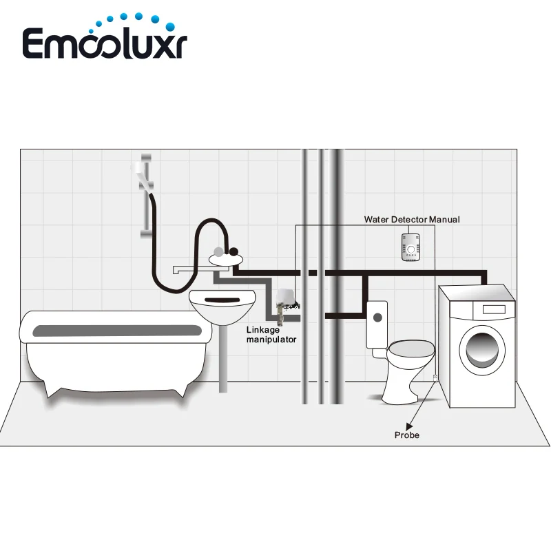 Water Leakage Prevention System with Water Sensor and DN15 DN20 Manipulator Valve Shut Off Water