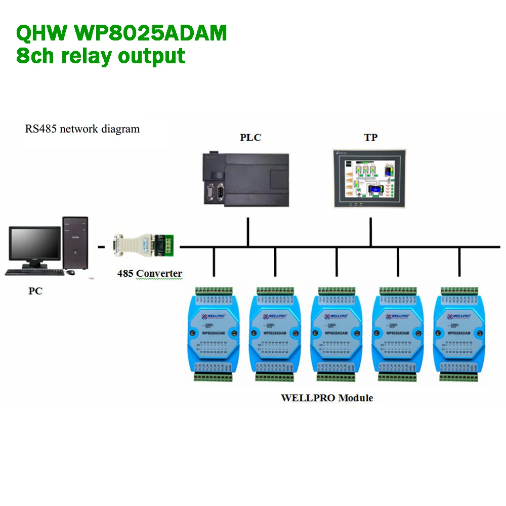 8ch Relay Output module with RS485 Modbus RTU communication for Industrial Data collection/signal acquisition/Remote control