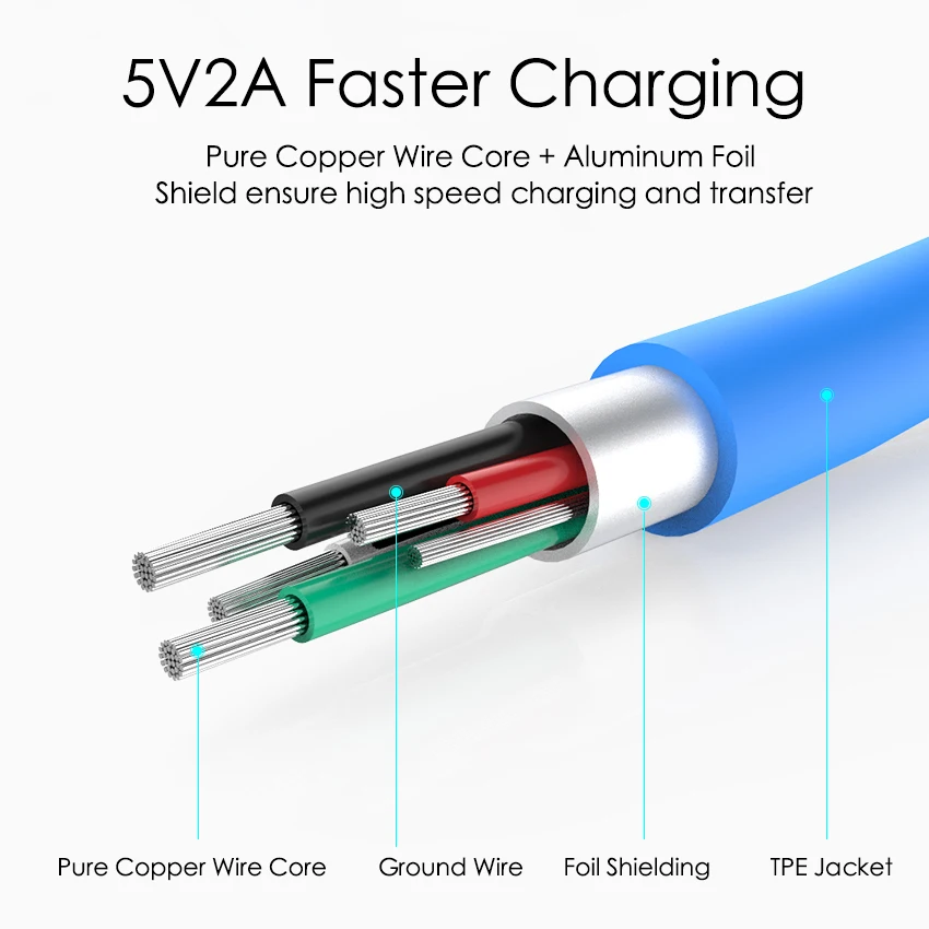 JianHan Reversible Micro USB Cable Charger Fast Charging Data Cord 2A Universal for Samsung Xiaomi Huawei Android Mobile Phone