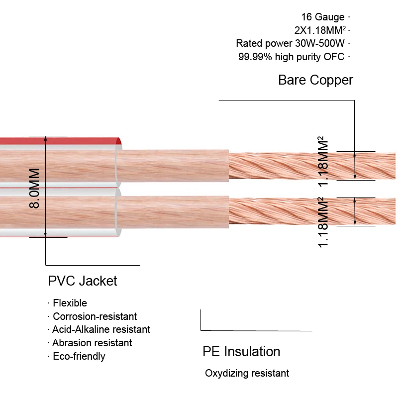 Digizulu HIFI Speaker Wire 16GA 2*1.18 OFC DIY Transparent Line for Home Theater DJ System High End Car Stereo Audio Cable