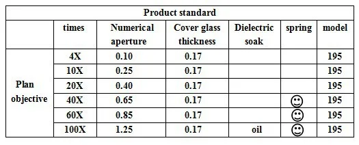 New 4X 10X 20X 40X 60X 100X L=195 Optical Bio-Microscope Biological Microscope Plan Achromatic Objective Lens 20.2x0.705mm