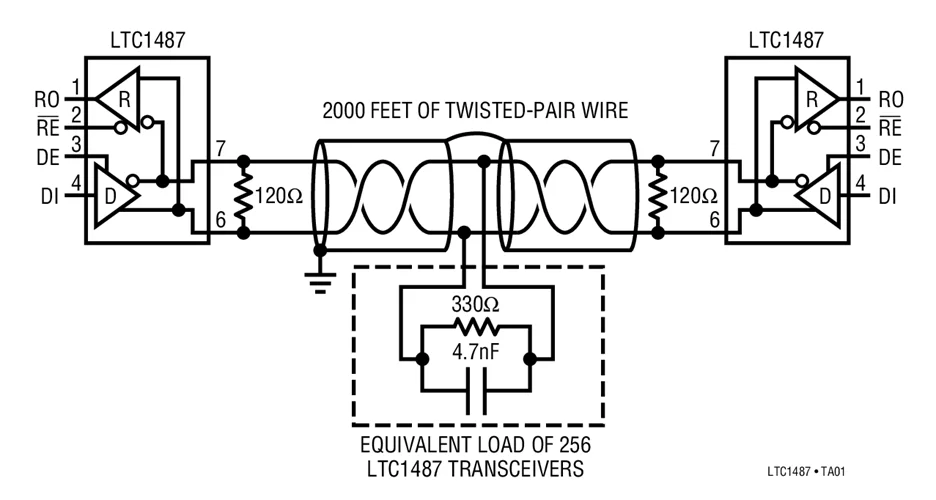 LTC1487CS8 LTC1487 - Ultra-Low Power RS485ต่ำ EMI,ปิดและความต้านทานอินพุต