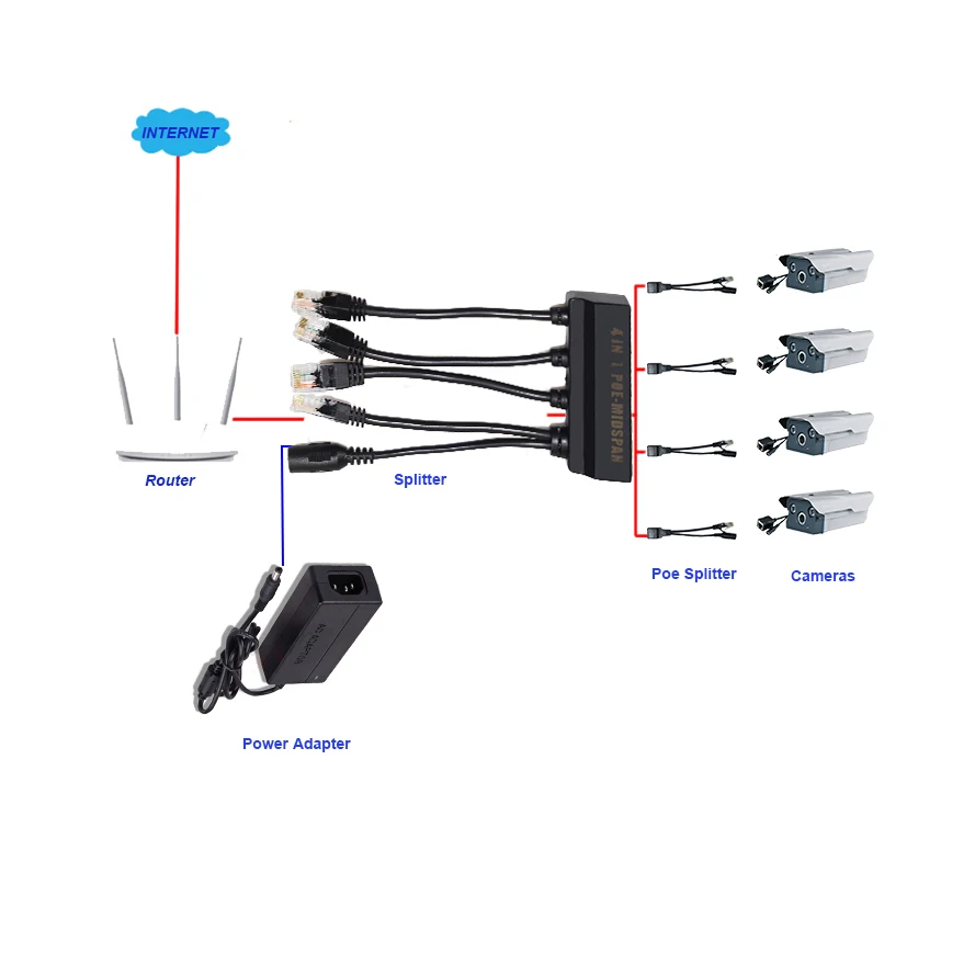 4 In 1 Power Over Ethernet Midspan Splitter Switch 10/100mbps IEEE802.3at/af 2A IP Camera Poe Splitter