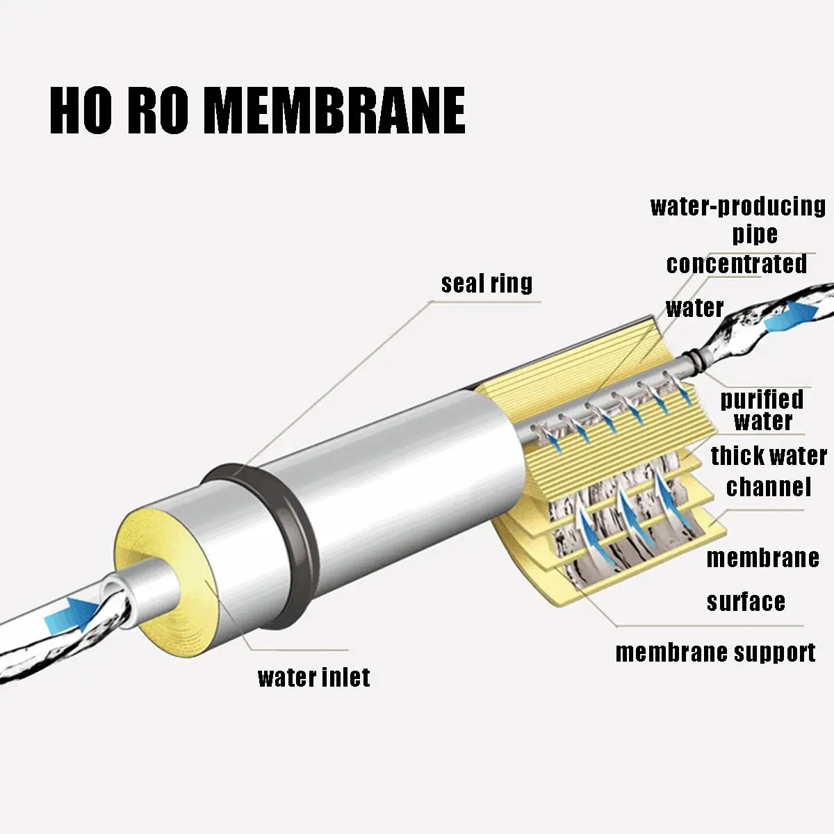 50/75/100/125/400GPD Reverse Osmosis RO Membrane Water Filter Replacement RO Water System Filter Water Drinking Purifier