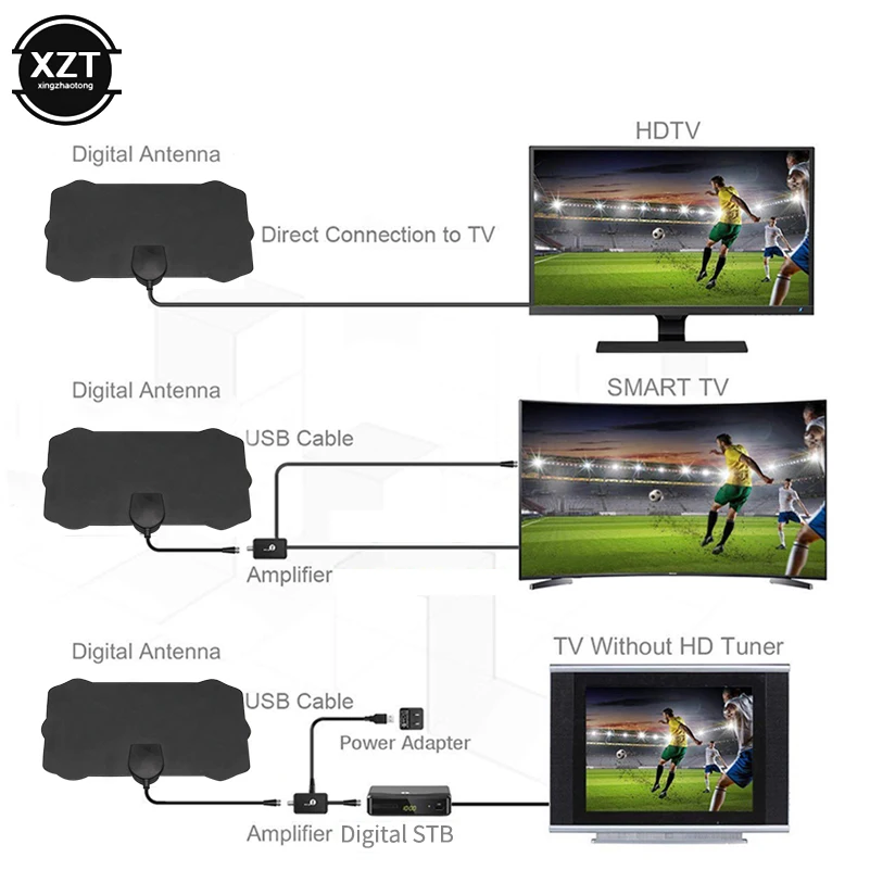 4K 25DB สูง HD DTV กล่องเครื่องรับสัญญาณดิจิตอลเสาอากาศทีวี80 Miles Booster Active Indoor Aerial 1080P aerial Mini DVB-T/T2