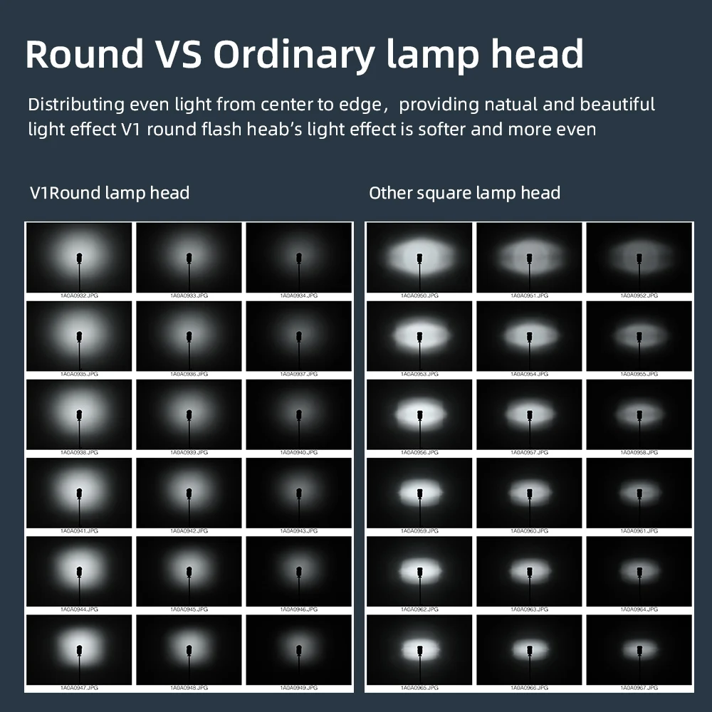 بطارية ليثيوم مدمجة من Godox ، فلاش Speedlite لكانون ، نيكون ، سوني ، فوجي ، أولمبوس ، V1 ، V1C ، V1N ، V1S ، V1F ، V1O ، V1P ، TTL ، 1/مكعب s ، HSS #6