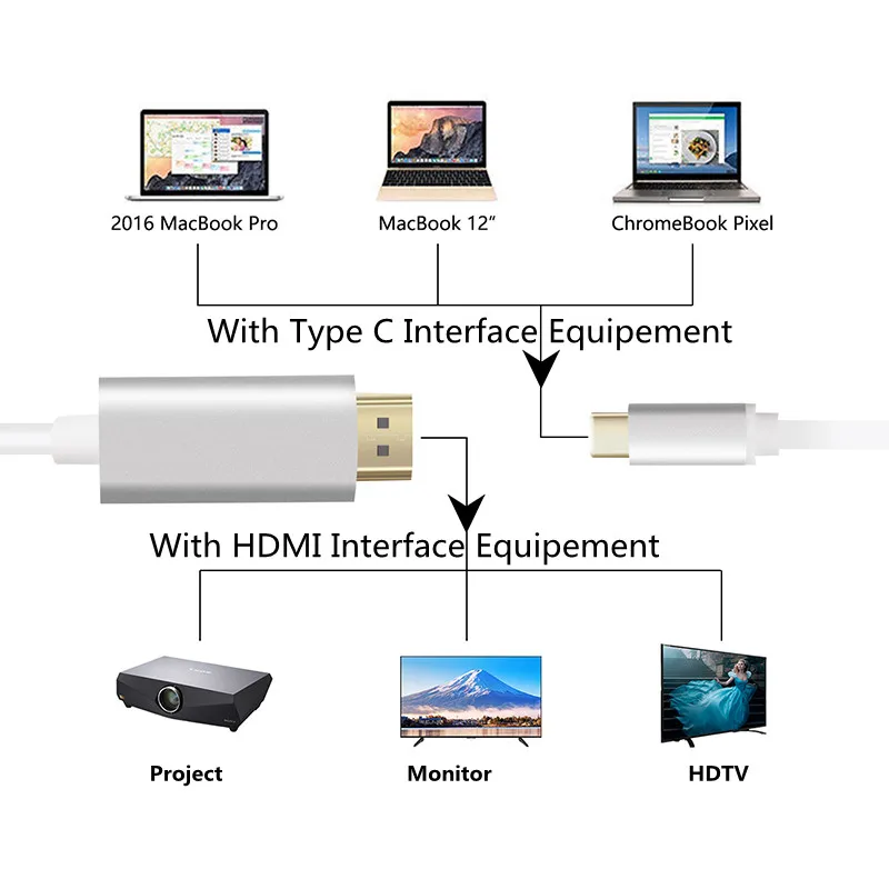 1.8M USB C Cáp HDMI Loại C sang HDMI cho Macbook Samsung Galaxy S9/S8/Note 9 huawei P20 Pro USB-C HDMI Adapter