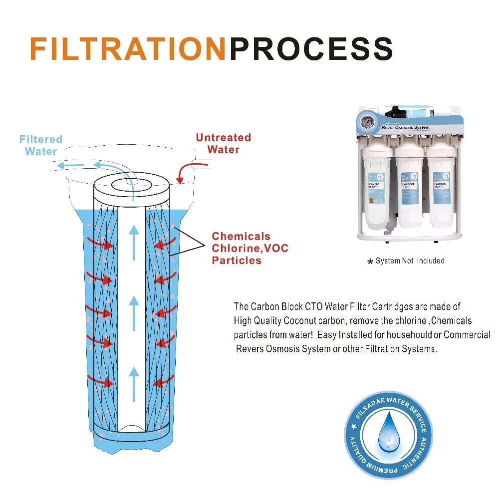 Coconut Carbon Block Water Filter Replacement for Reverse Osmosis(RO) System, 10\