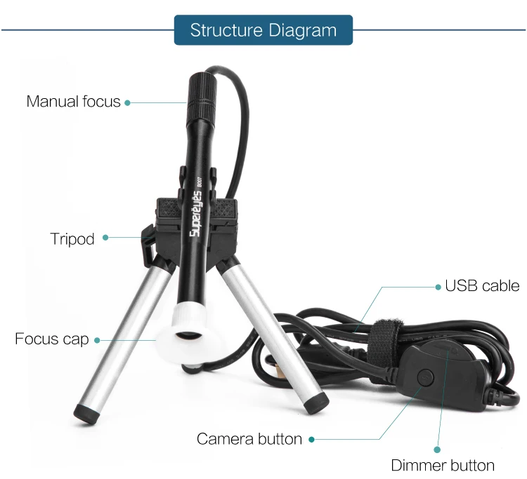 

Supereyes B007 5.0MP 1 ~ 500X Manual Focus USB Digital Microscope Loupe Magnifier Handheld Endoscope