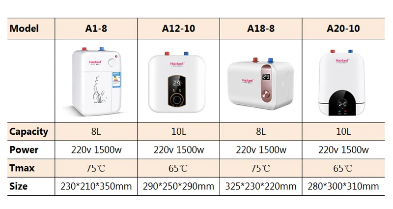Calentador de agua eléctrico mecánico para el hogar, minicalentador de agua eléctrico de almacenamiento con pantalla de temperatura, ducha de 1500W, 8L/10L