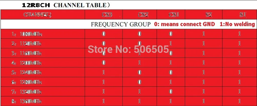 3.3-5V 8CH 1.2Ghz wireless  audio and video receiver module