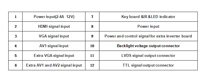 10.1 inch LCD sreen 60 pin 1024*600 car display LCD screen + driver board HDMI+VGA+AV