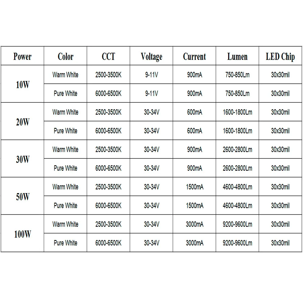 10W 20W 30W 50W 100W High Power warm white/white LED COB  for DIY Outdoor Flood Light High Bay Light Spot Light