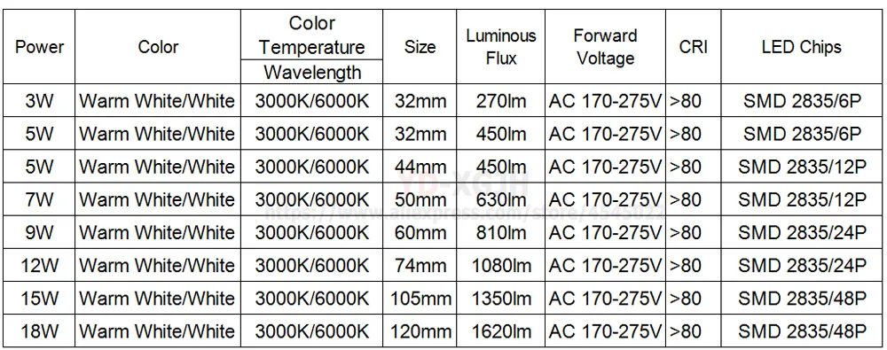 10PCS 220V driverless 3W5W7W9W18W LED downlight retrofit board highlight 2835 patch light source replacement light source board