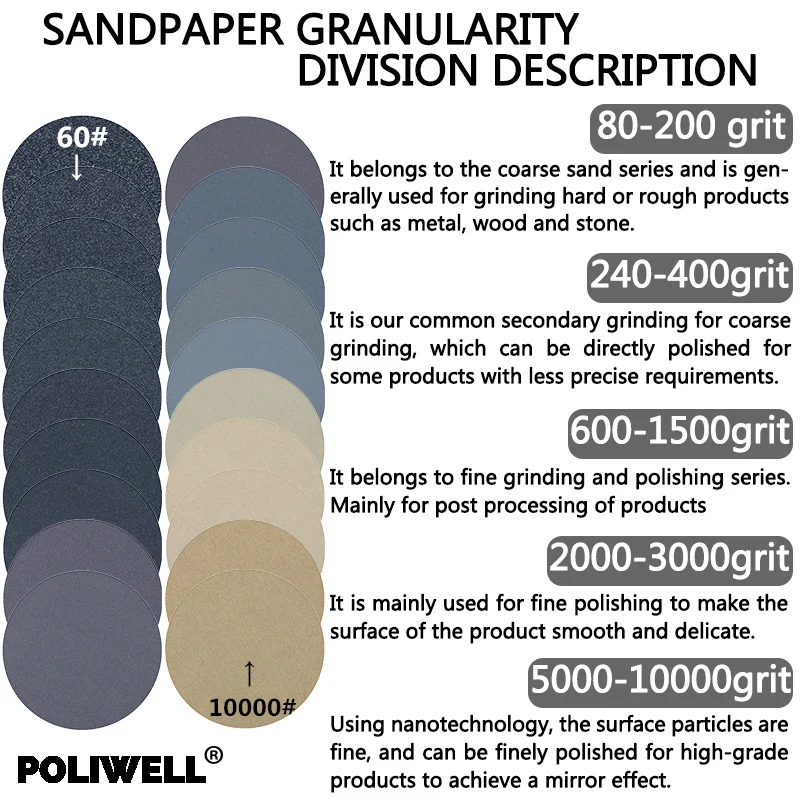 POLIWELL 10PCS 4 Inch Grit 800 1000 2000 Waterproof Sanding Discs Silicon Carbide Round Sanding Paper Sandpaper for Car Grinding