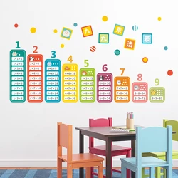 9x9 multiplication table Wall Sticker Enlighten a good helper  Children's Room Decoration Walll Stickers Mural Art Home Decor