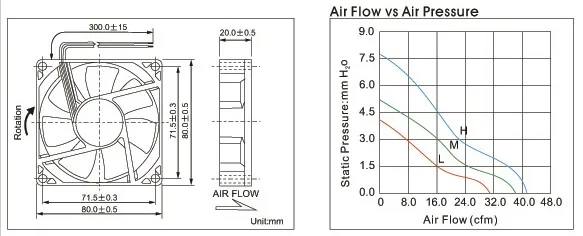 Brand new DELTA AFC0812DD 8025 12v 0.75A 8 CENTÍMETROS ventilador de refrigeração