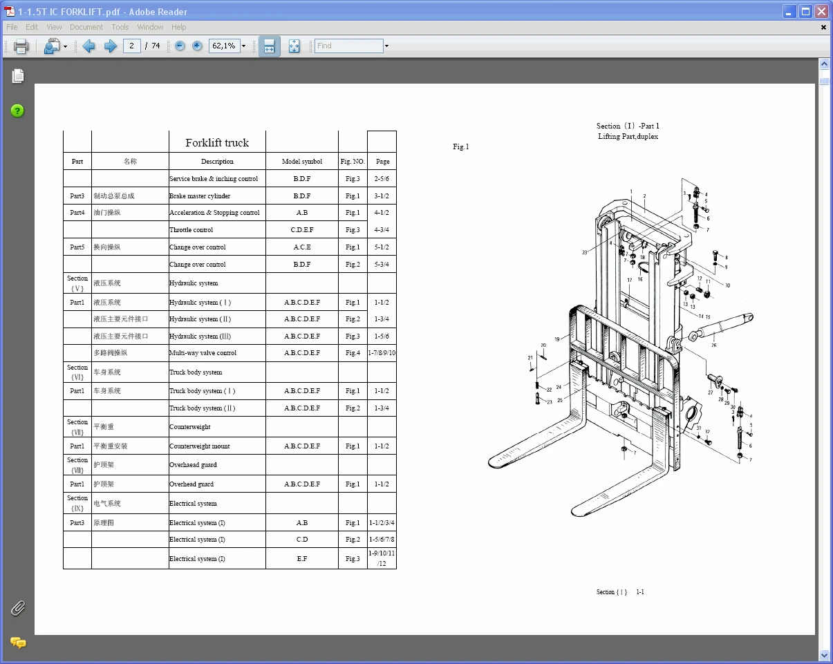 

HC ForkLift HANGCHA