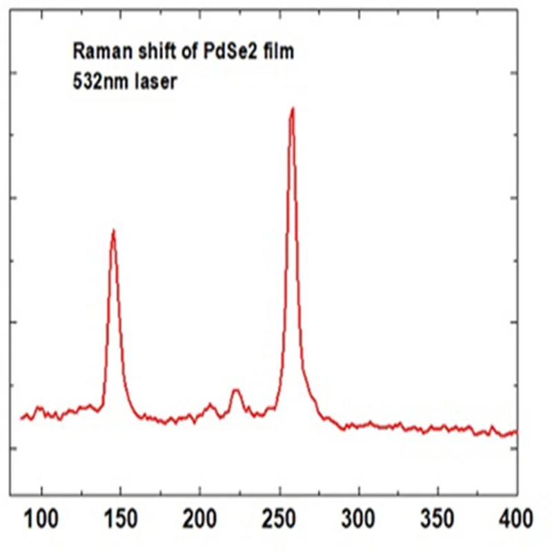 

Palladium Selenide PdSe2 Sapphire Substrate PdSe2 (10mm*10mm)