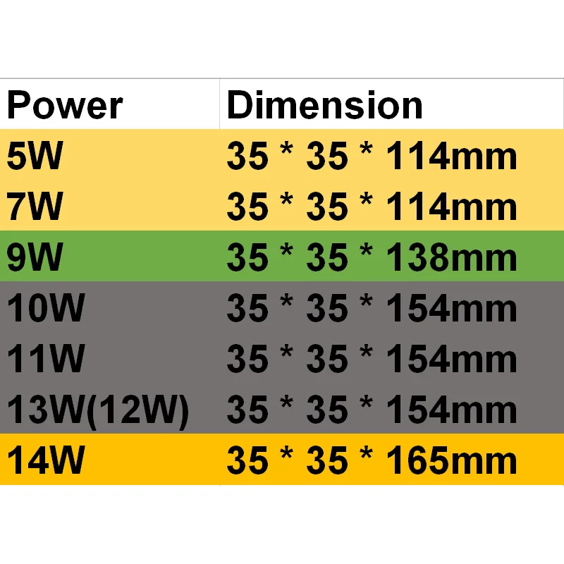 g24q g24q-2 g24q-3 LED plc lamp 5W 7W 9W 10W 11W 12W Blanco Calido Lampara Bombillas PL LED SMD2835 5730 5050 110V/220V 85-265V