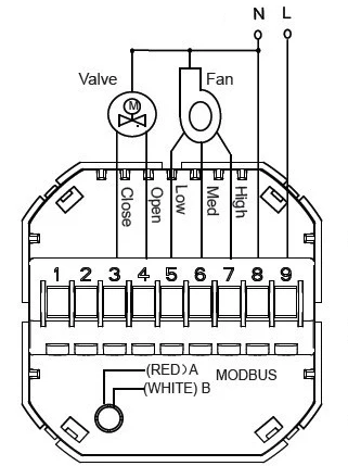 HESSWAY 2pipe Fan coil unit THERMOSTAT RS485/MODBUS RTU communication for  smart cool heating switch