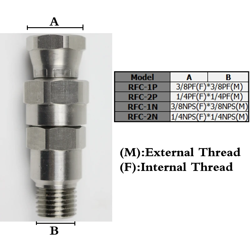 Professional Paint Spray Gun Filter Inside Air Fluid Pipe Coupler Pneumatic Parts Power Tool Accessories Fittings Connector Tool