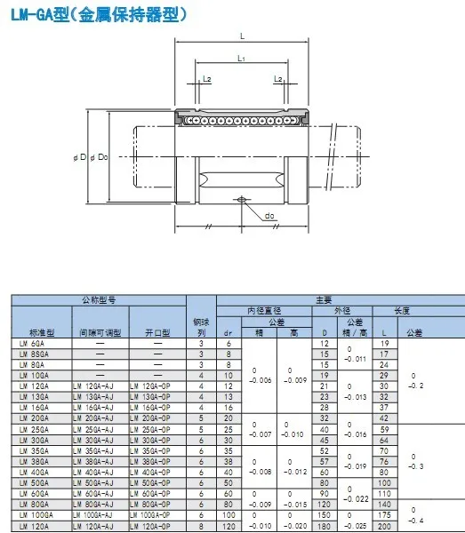 Rodamientos lineales de alta temperatura, retenedor de acero, rodamiento lineal LM25GA