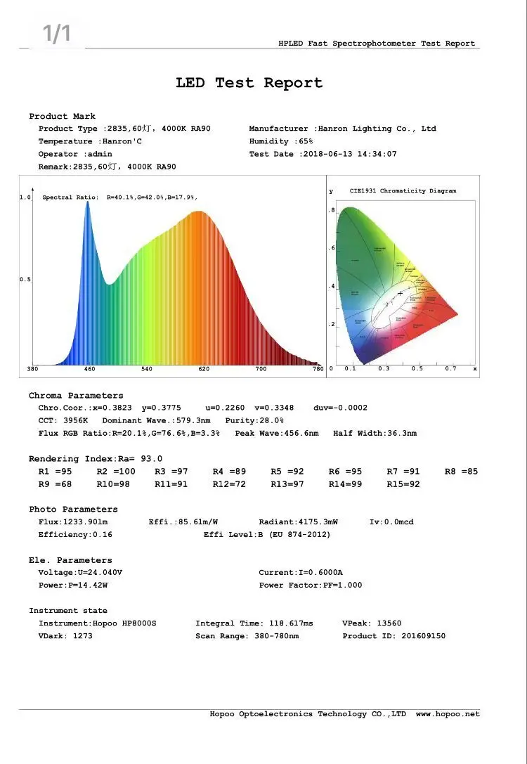 CRI + 90 5m 600 LED 2835  Highlighted LED Strip 5m,24V 12V Flexible Light 120 LED/m High brightness LED Strip White/Warm White