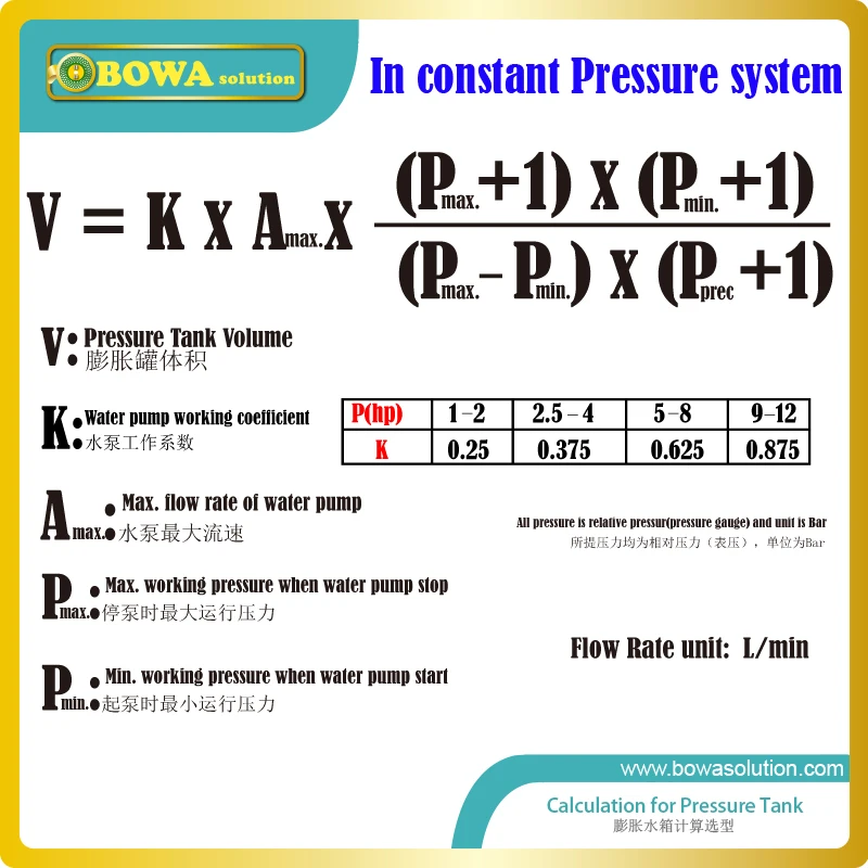 50L precharge pressure tanks delivery conintuous and stable water supply at a fast flow rate with high volume