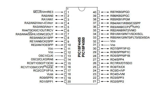 PIC18F4550-I/P PIC18F4550 18F4550 USB Microcontrollers DIP40 IC PIC MCU FLASH 16KX16 NEW 1PCS image 2