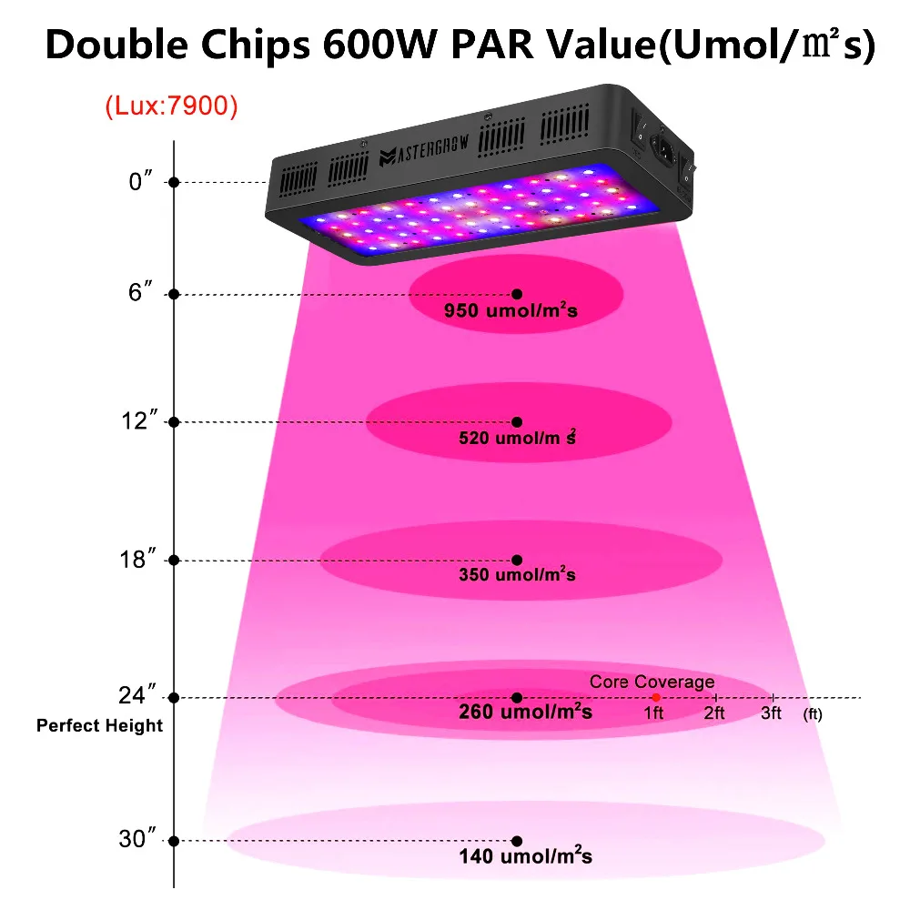 풀 스펙트럼 1200W 900W 600W 더블 스위치 LED 성장 조명, 실내 온실 성장 텐트 식물 성장, 채소 및 꽃 모드 LED