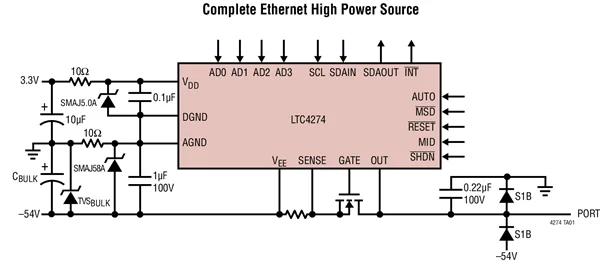 LTC4274CUHF LTC4274IUHF LTC4274CCUHF LTC4274CIUHF - คอนโทรลเลอร์ PoE+ PSE เดี่ยว