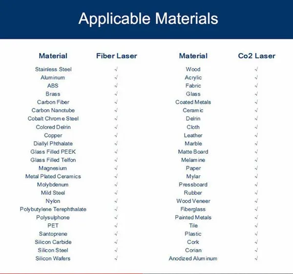 Application materials