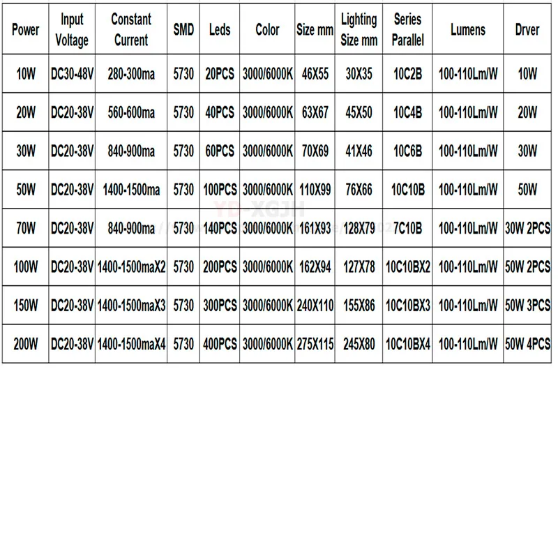 100% Full Power LED Floodling PCB 10W20W 30W 50W 100W 150W 200W SMD5730 LED Lamp Led PCB Board Aluminum Plate forLed Floodlight