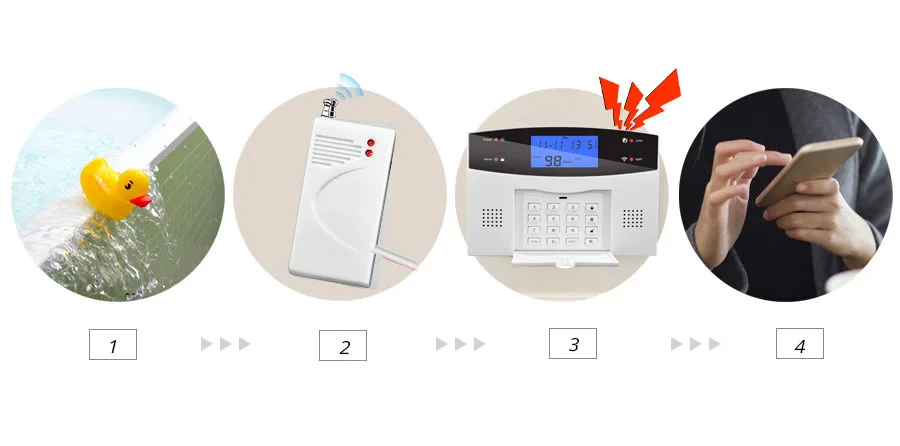 Sgooway bezprzewodowy sygnalizator przecieku wody czujnik wycieku wtargnięcia działa z GSM PSTN SMS Home House Security dla systemu alarmowego