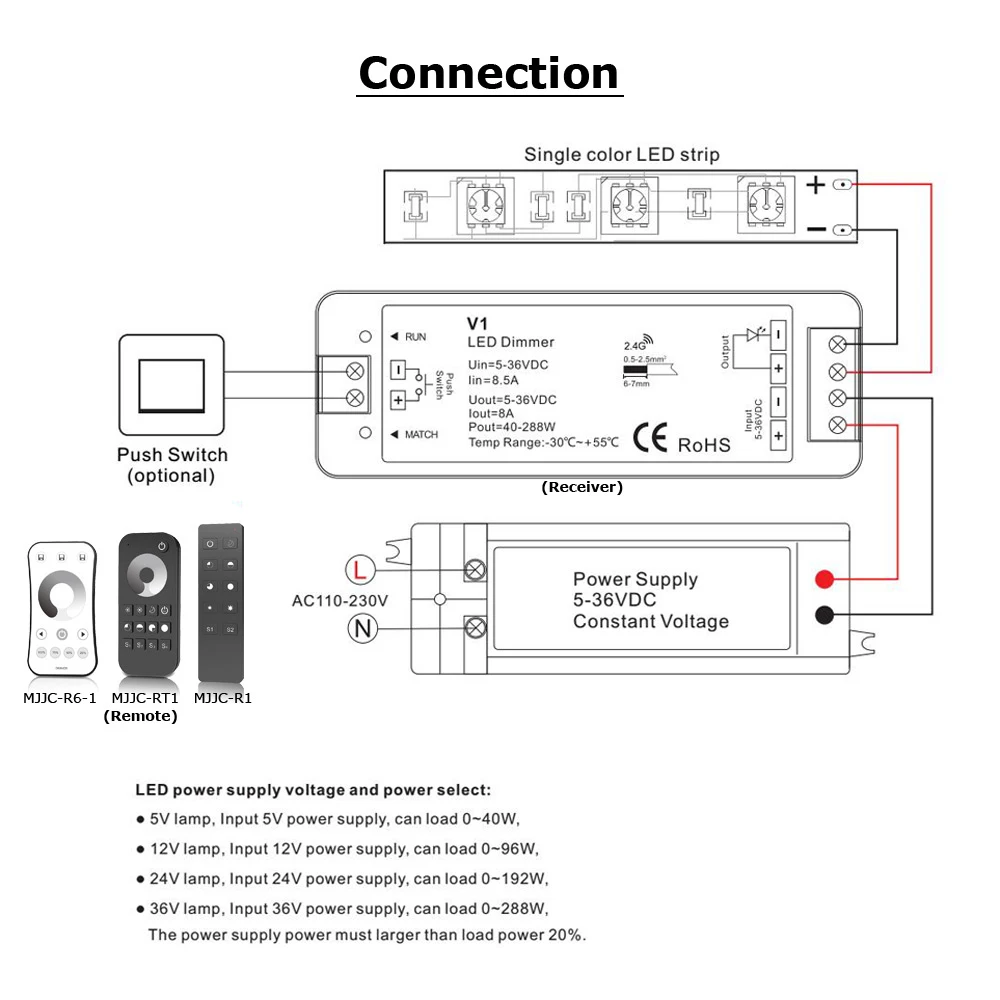 12 Volt LED Dimmer 12V 5V 24V 36V PWM Wireless RF Dimer Push Switch ON OFF with 2.4G Remote for Single Color Strip Light V1