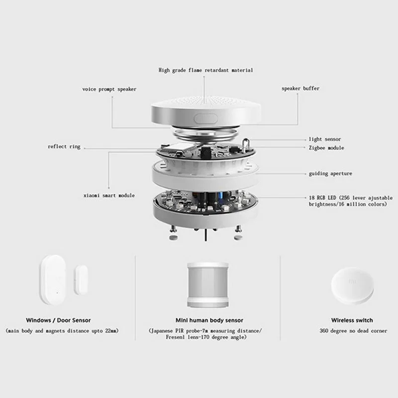 Original Xiaomi Wireless Switch Intelligent Remote Control Multifunction House Control Center Intelligent for MI Smart home Kits